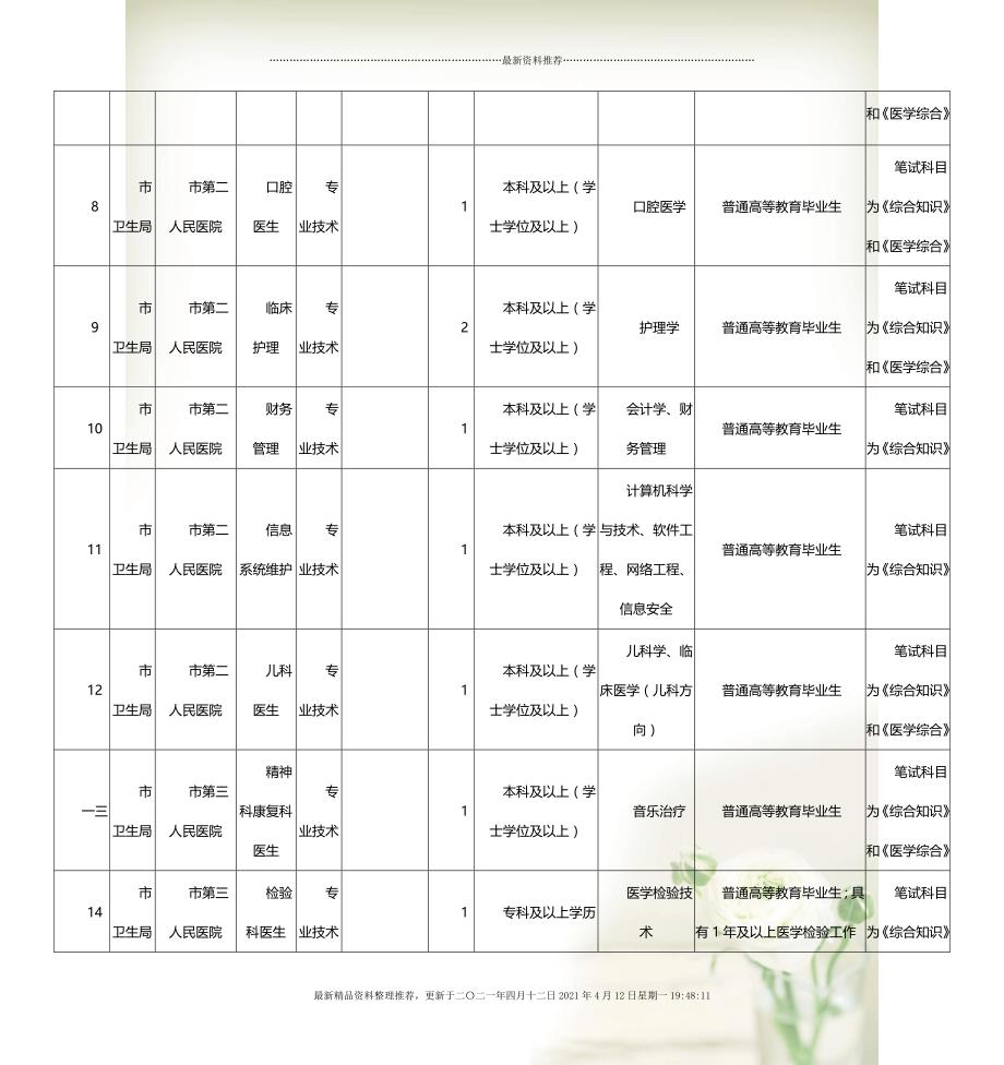 昆明市事业单位最新招聘动态及其区域发展影响分析