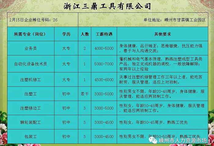 义桥普工招聘最新动态，行业机遇与职业前景展望