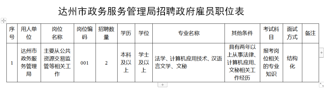 达州市招聘网最新招聘动态深度解析及解读