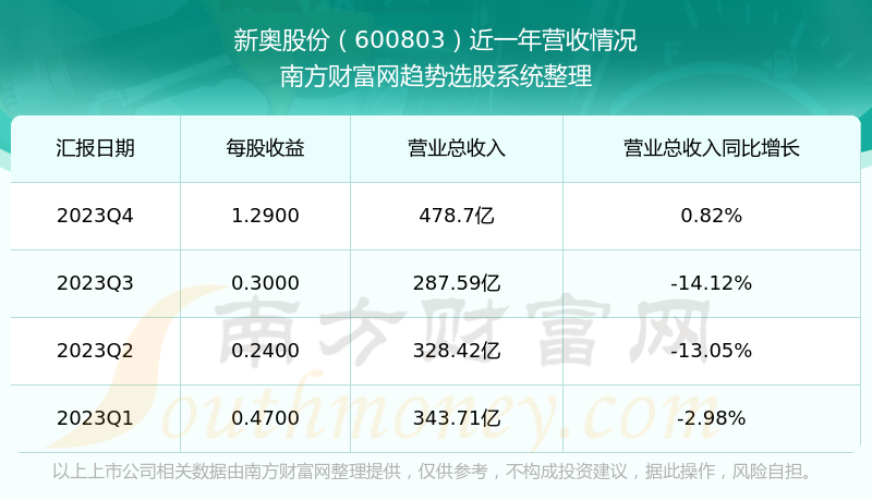 2024新奥正版资料免费,全面数据应用执行_Plus93.449