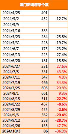 2024澳门免费最精准龙门,正确解答落实_精英款65.223