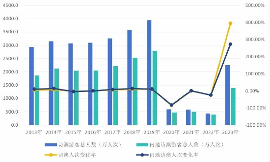 新澳门2024历史开奖记录查询表｜决策资料解释落实