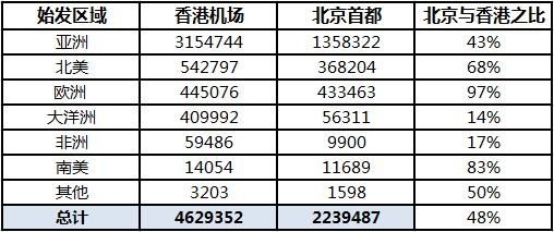 4-二甲苯 第120页