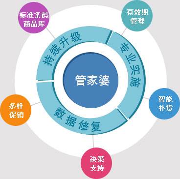 7777788888精准管家婆手机版｜决策资料解释落实