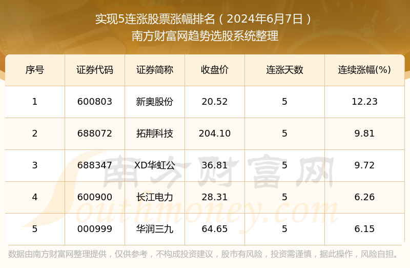 2024年新奥最新资料内部资料,数据解析计划导向_X版48.890