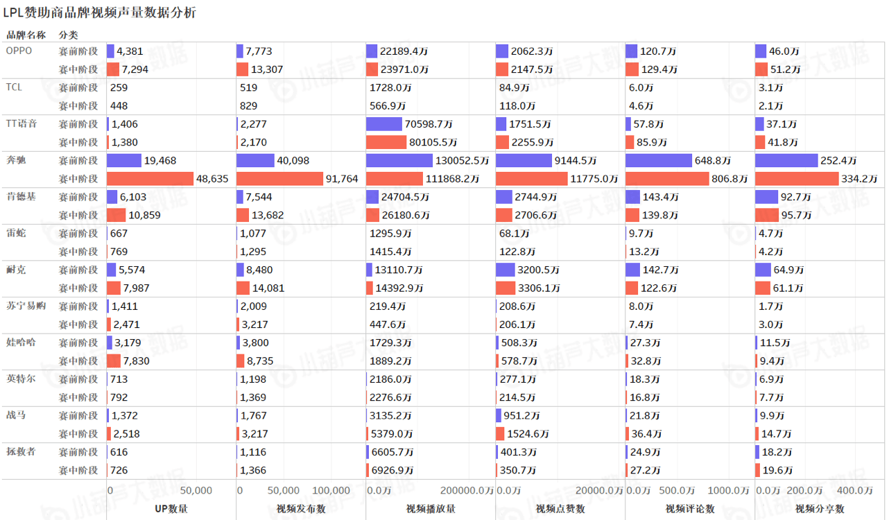 2-二甲苯 第83页