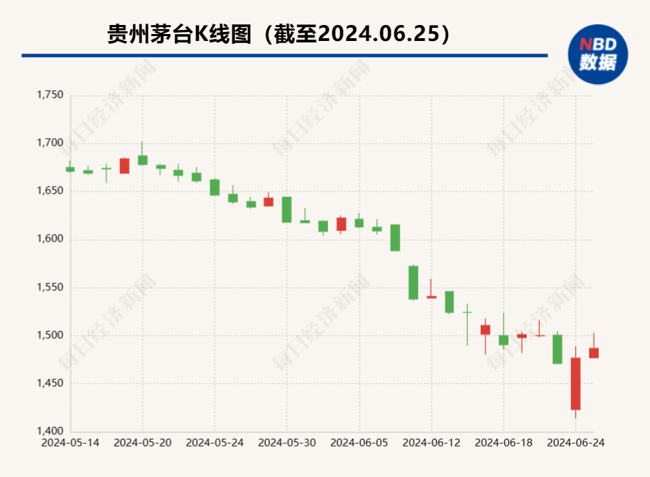 第425页