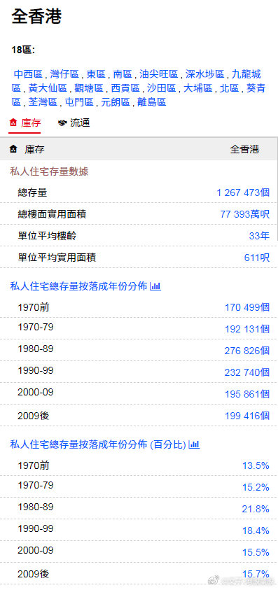 香港正版免费大全资料,深入执行计划数据_set24.964