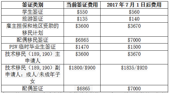 新澳开奖记录今天结果查询表,经典解析说明_The24.230