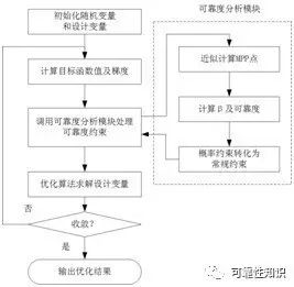 六和彩开码资料2024澳门,可靠设计策略解析_网页款29.323