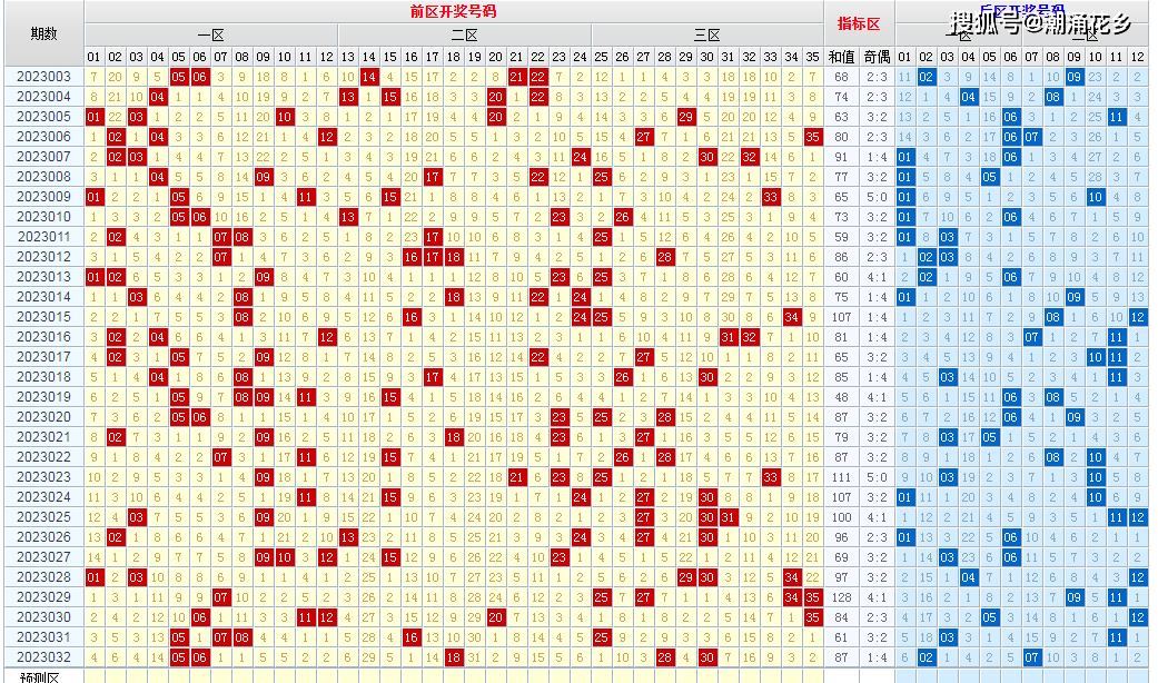 新澳今晚六给彩开奖结果,深入解析策略数据_LT20.725