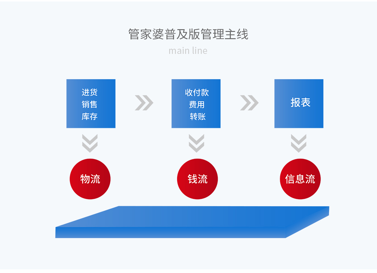 7777788888精准管家婆更新时间,数据解析设计导向_T25.554