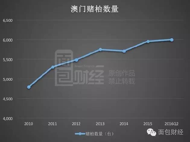 澳门王中王100%的资料2024年,全面实施数据分析_X88.753