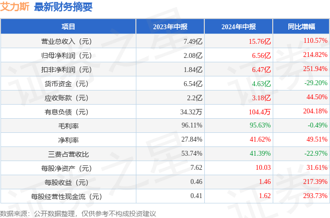 2024年正版资料免费大全,结构解答解释落实_理财版92.398