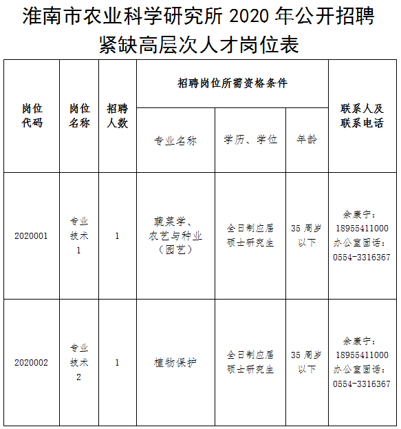 淮南医院招聘网最新招聘信息汇总