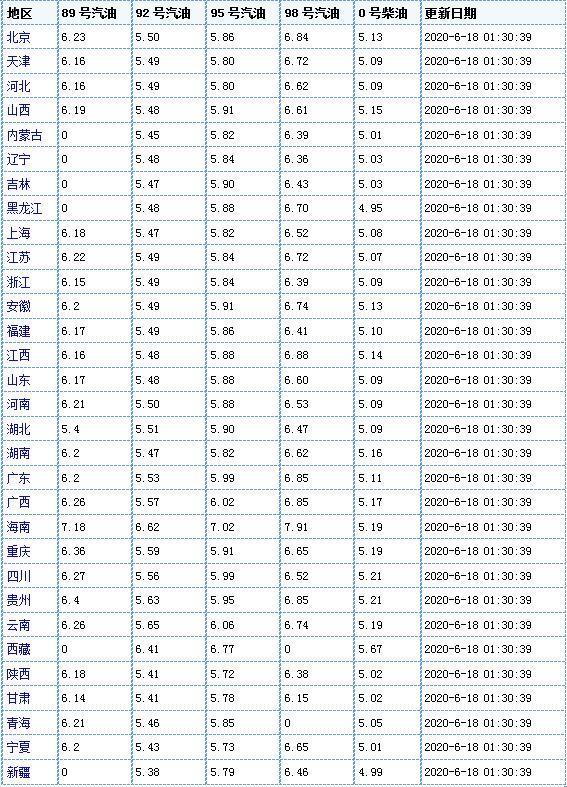 今日石油价格动态，市场走势及影响因素深度解析