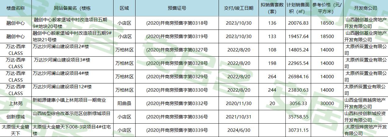 恒大上林苑最新动态深度剖析