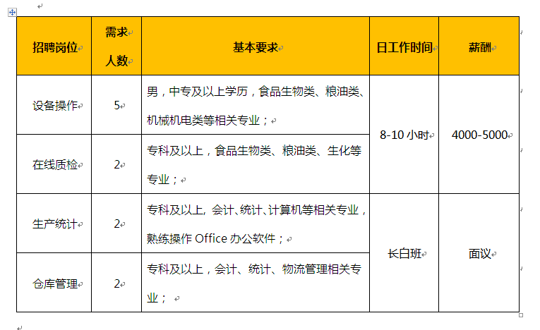 叶集中至信最新招聘网，开启人才招聘新纪元探索之旅