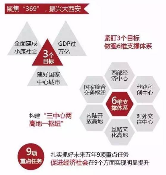 西咸新区沣东最新进展，繁荣蓝图正在绘制