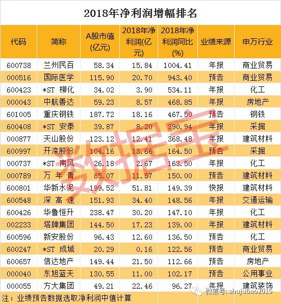 兰州民百股票最新消息全面解读与分析