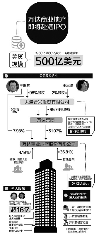 万达商业借壳最新动态，全面解读与深度剖析