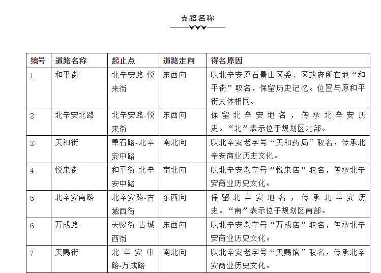 北辛安棚户区重塑社区，焕发新生，最新消息与进展